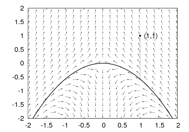 Инвариантное устойчивое многообразие